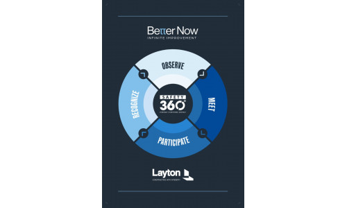 BETTER NOW, Infinite Improvement (24"x36" banner)