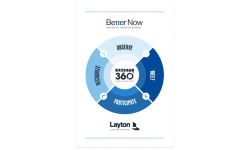 BETTER NOW, Infinite Improvement (24"x36" banner)