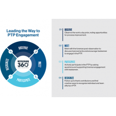 PTP Engagement Flyer, 17"x11"