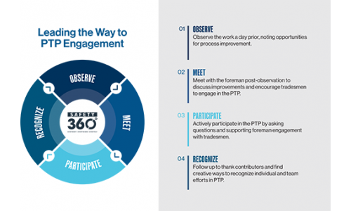 PTP Engagement Flyer, 17"x11"
